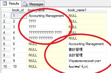 Output in all languages